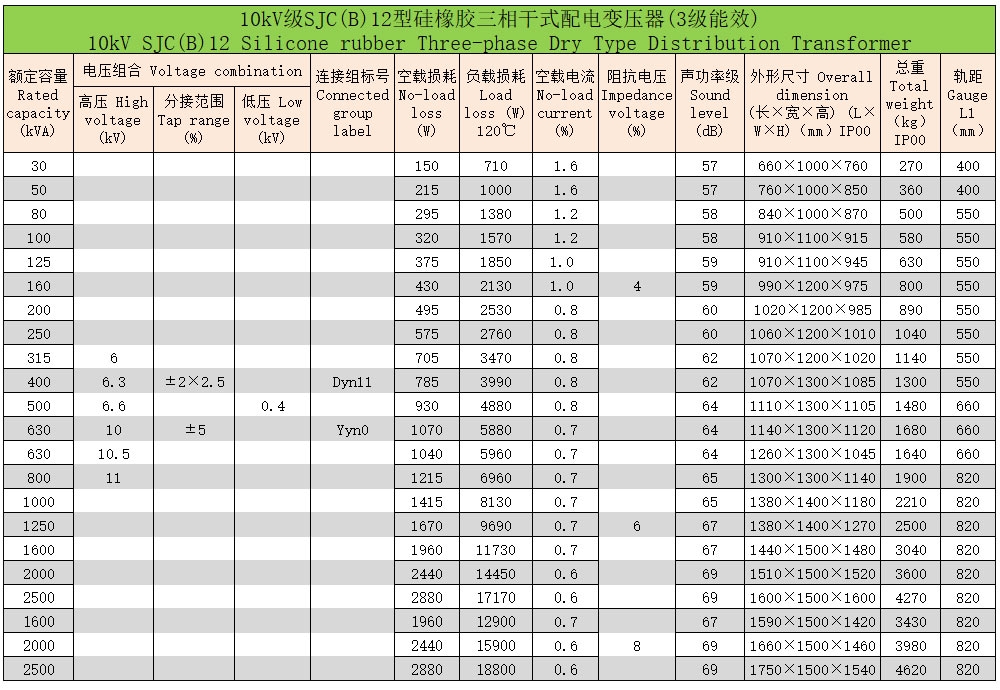 硅橡胶三相干式配电变压器3 硅橡胶三相干式配电变压器3
