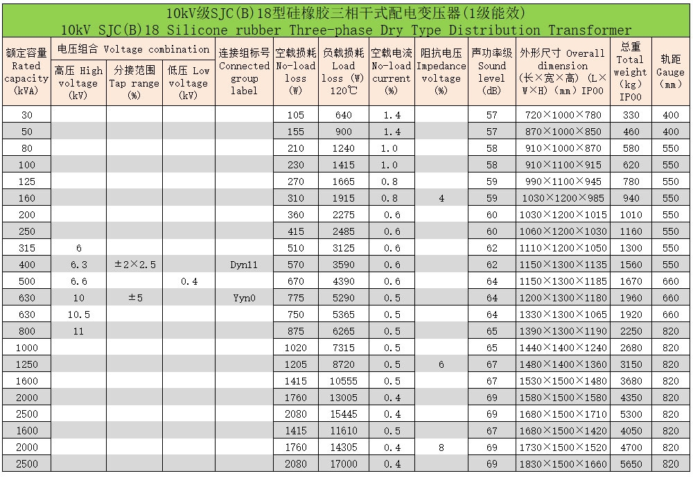 硅橡胶三相干式配电变压器5 硅橡胶三相干式配电变压器5