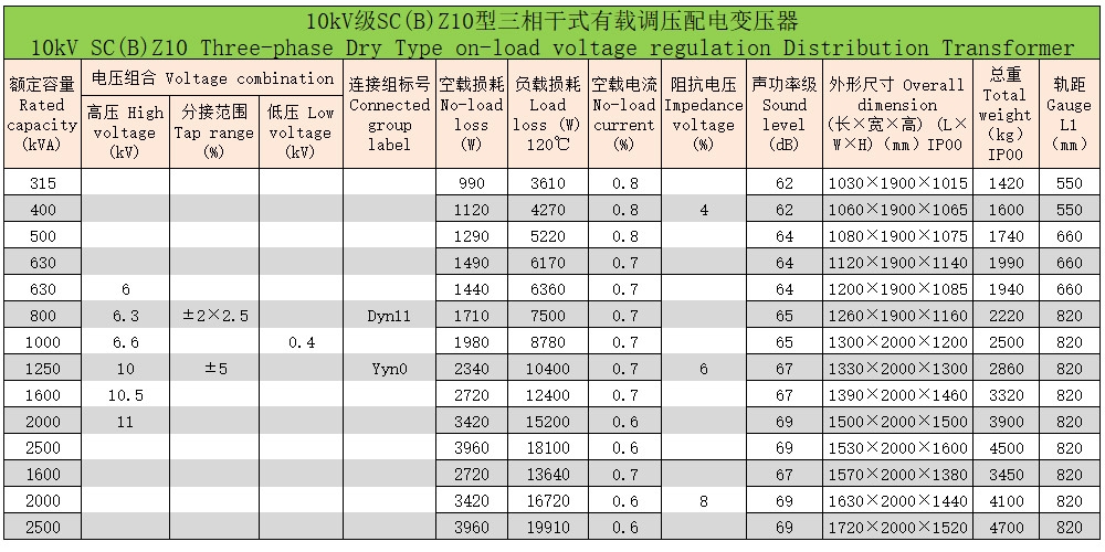 环氧树脂浇注三相干式变压器6